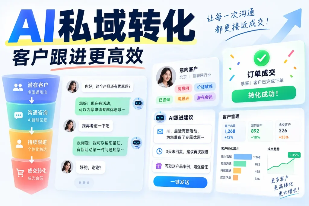 gemini如何获客